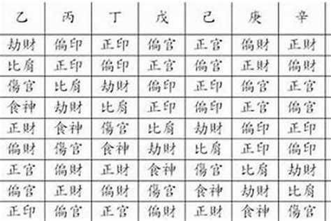 八字無印|八字无印 用印 (八字身弱无印怎么化解)